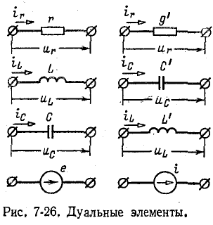 Дуальные цепи