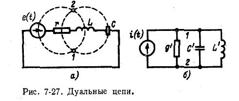 Дуальные цепи