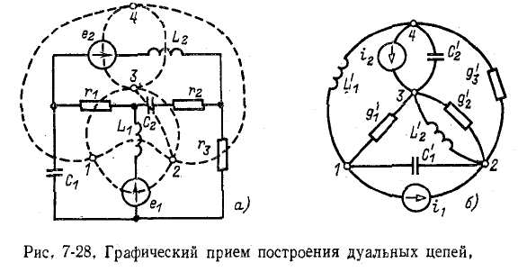 Дуальные цепи