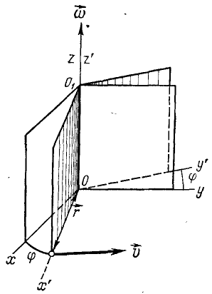 Вращение твердого тела вокруг неподвижной оси в теоретической механике