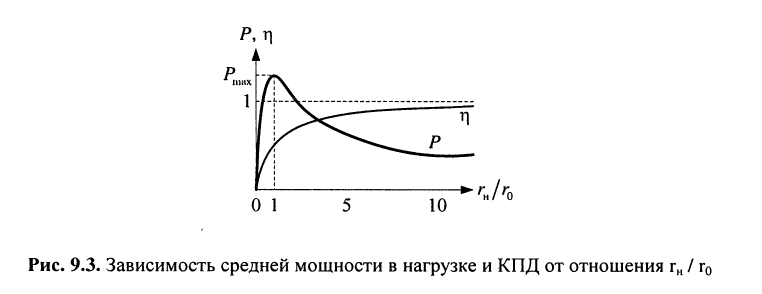 Энергетические характеристики двухполюсников