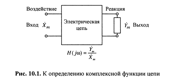 Комплексные функции электрических цепей