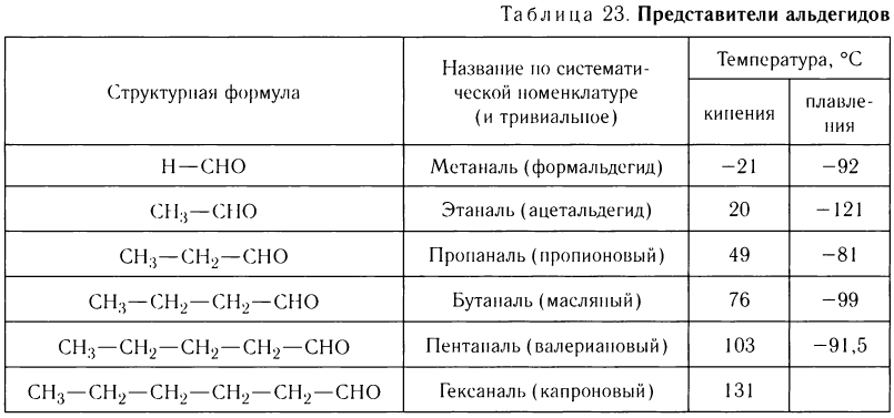 Альдегиды в химии - свойства, формула, получение, номенклатура и определение с примерами