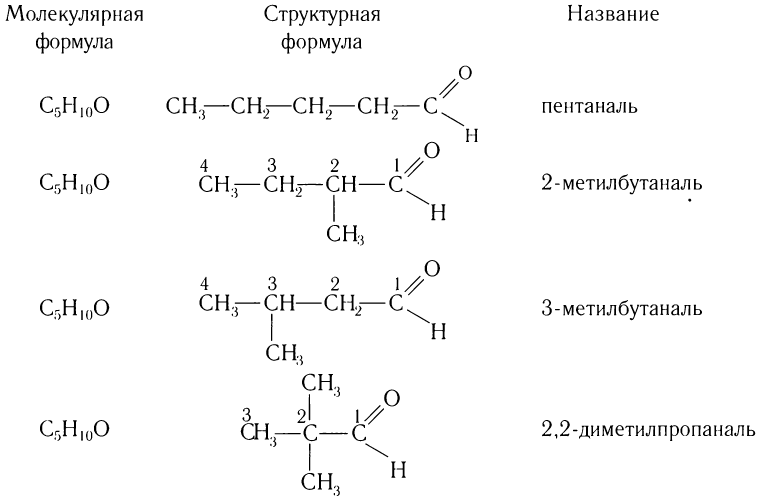 Альдегиды в химии - свойства, формула, получение, номенклатура и определение с примерами