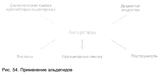 Альдегиды в химии - свойства, формула, получение, номенклатура и определение с примерами