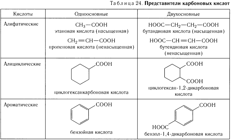 Формула насыщенных одноосновных кислот