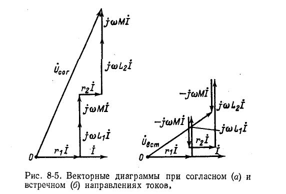 Индуктивно связанные электрические цепи