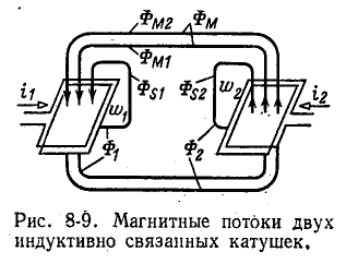 Индуктивно связанные электрические цепи