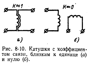 Индуктивно связанные электрические цепи