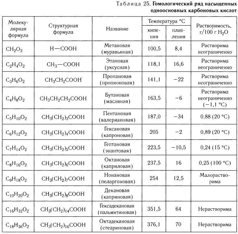 Карбоновые кислоты в химии - свойства, формула, получение, номенклатура и определение с примерами