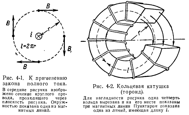 Кольцевая катушка