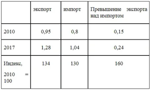 Экономические отношения Германии - развитие отношений, особенности и концепция