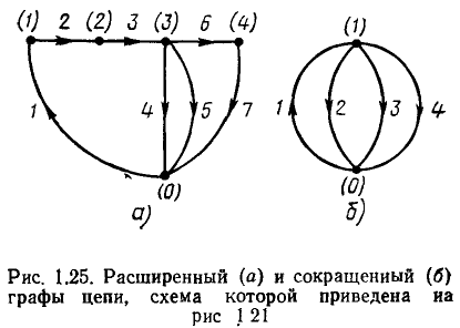 Топологии электрических цепей