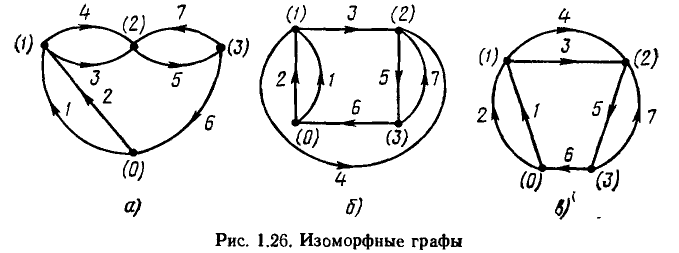 Топологии электрических цепей