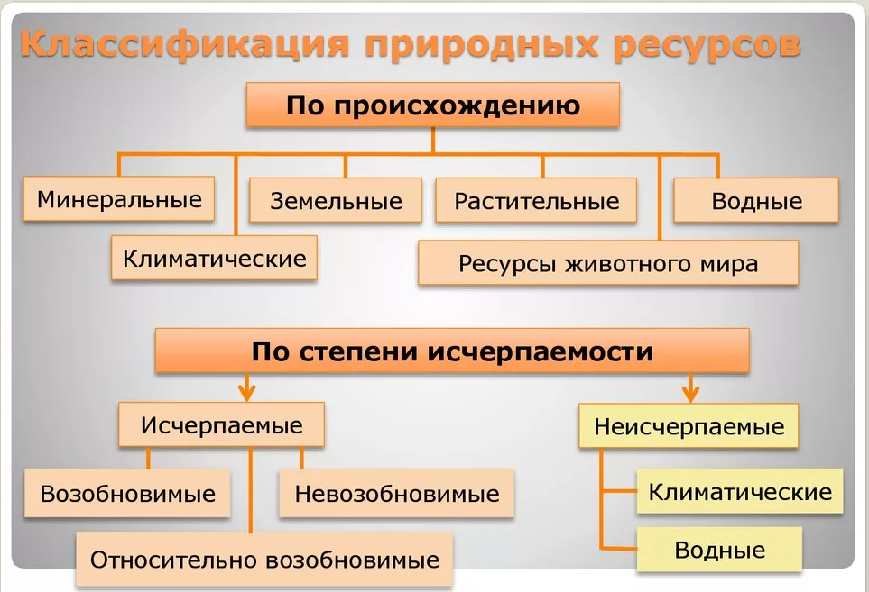 Экономические проблемы природных ресурсов - концепция, сущность, виды и пути решения