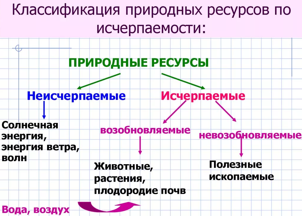 Пути решения проблемы природных ресурсов