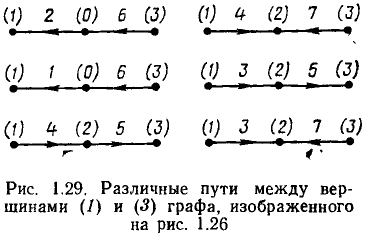 Топологии электрических цепей