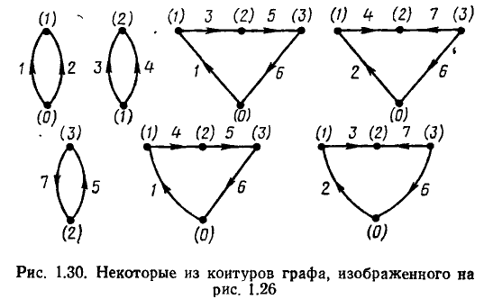 Топологии электрических цепей