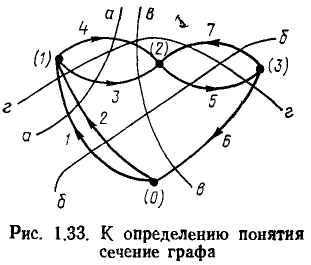 Топологии электрических цепей