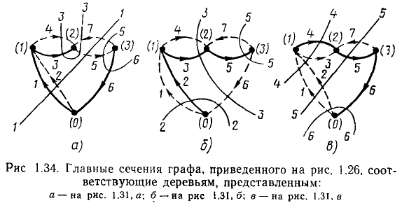 Топологии электрических цепей