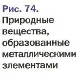 Металлы в химии - формулы и определение с примерами