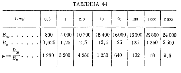 Теоретические основы электротехники - примеры с решением заданий и выполнением задач