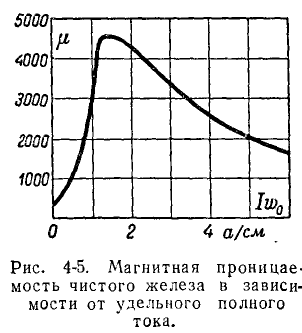 Теоретические основы электротехники - примеры с решением заданий и выполнением задач