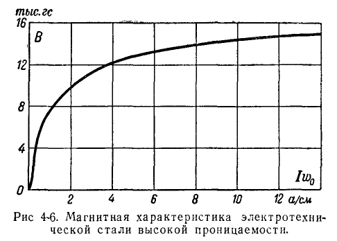 Теоретические основы электротехники - примеры с решением заданий и выполнением задач