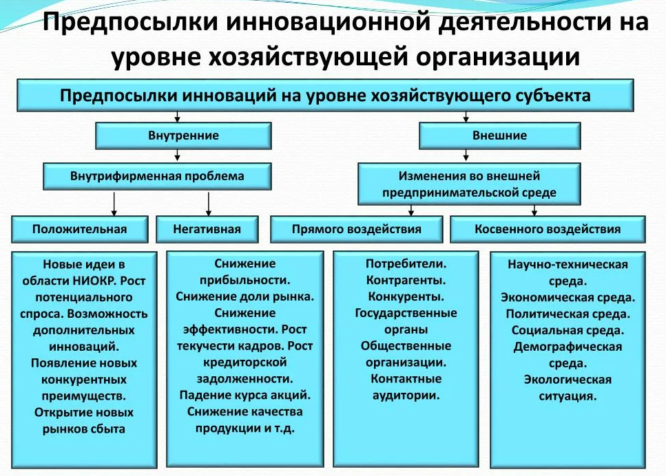 Предпосылки инноваций. Причины инноваций. Предпосылки инновационной деятельности предприятия. Внутренние предпосылки инноваций. Экономические факторы инновационной деятельности