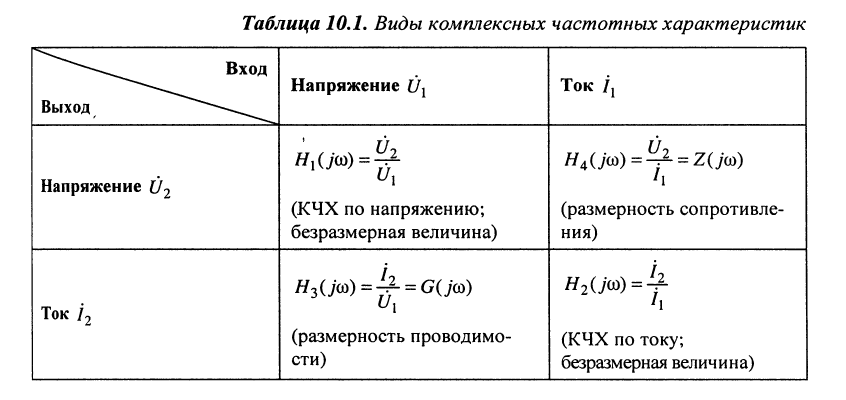 Комплексные функции электрических цепей