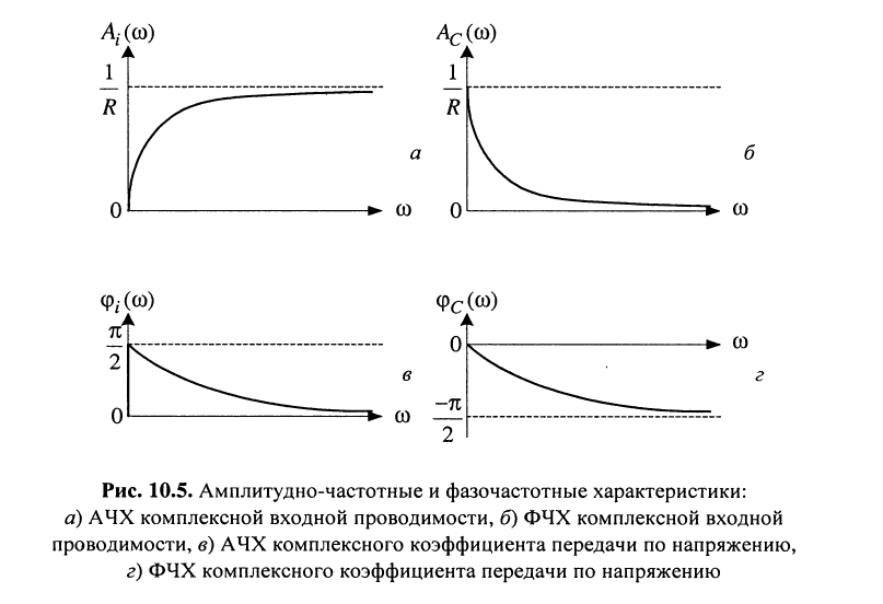 Комплексные функции электрических цепей