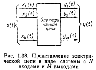 Уравнения электрического равновесия цепей