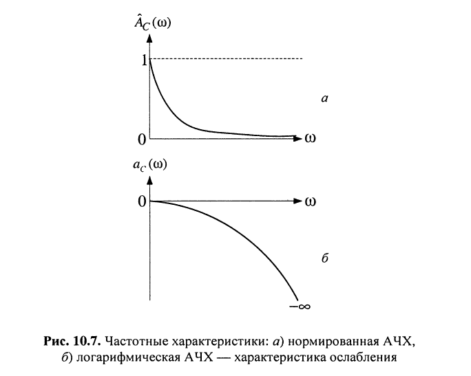 Комплексные функции электрических цепей