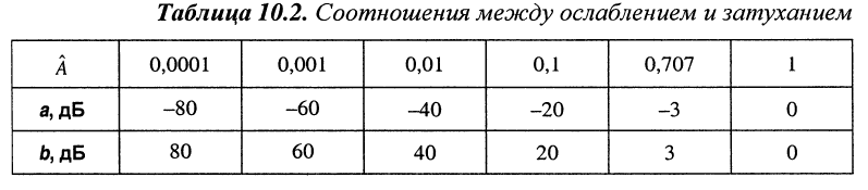 Комплексные функции электрических цепей