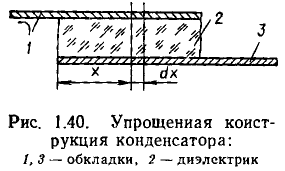 Уравнения электрического равновесия цепей