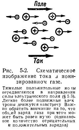 Теоретические основы электротехники - примеры с решением заданий и выполнением задач