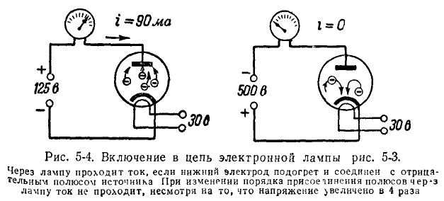 Теоретические основы электротехники - примеры с решением заданий и выполнением задач