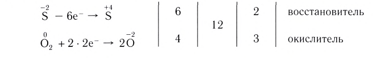 Окислительно-восстановительные реакции в химии - формулы и определения с примерами