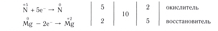 Окислительно-восстановительные реакции в химии - формулы и определения с примерами