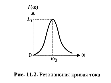 Гармонические колебания в колебательном контуре