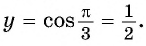 Функция y=cos x и её свойства и график с примерами решения