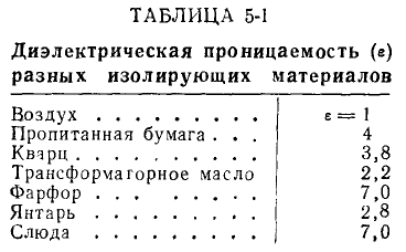 Теоретические основы электротехники - примеры с решением заданий и выполнением задач