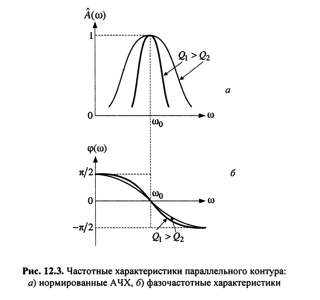 Гармонические колебания в колебательном контуре