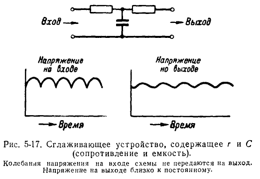 Теоретические основы электротехники - примеры с решением заданий и выполнением задач