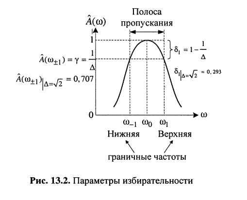 Гармонические колебания в колебательном контуре