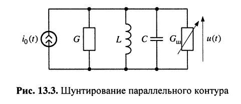 Гармонические колебания в колебательном контуре