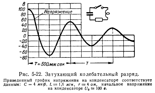 Теоретические основы электротехники - примеры с решением заданий и выполнением задач