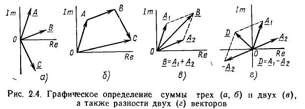 Линейные цепи при гармоническом воздействии