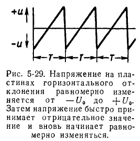 Теоретические основы электротехники - примеры с решением заданий и выполнением задач