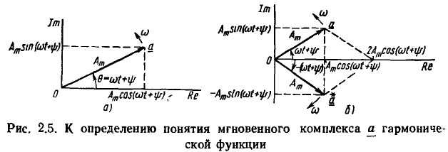 Линейные цепи при гармоническом воздействии